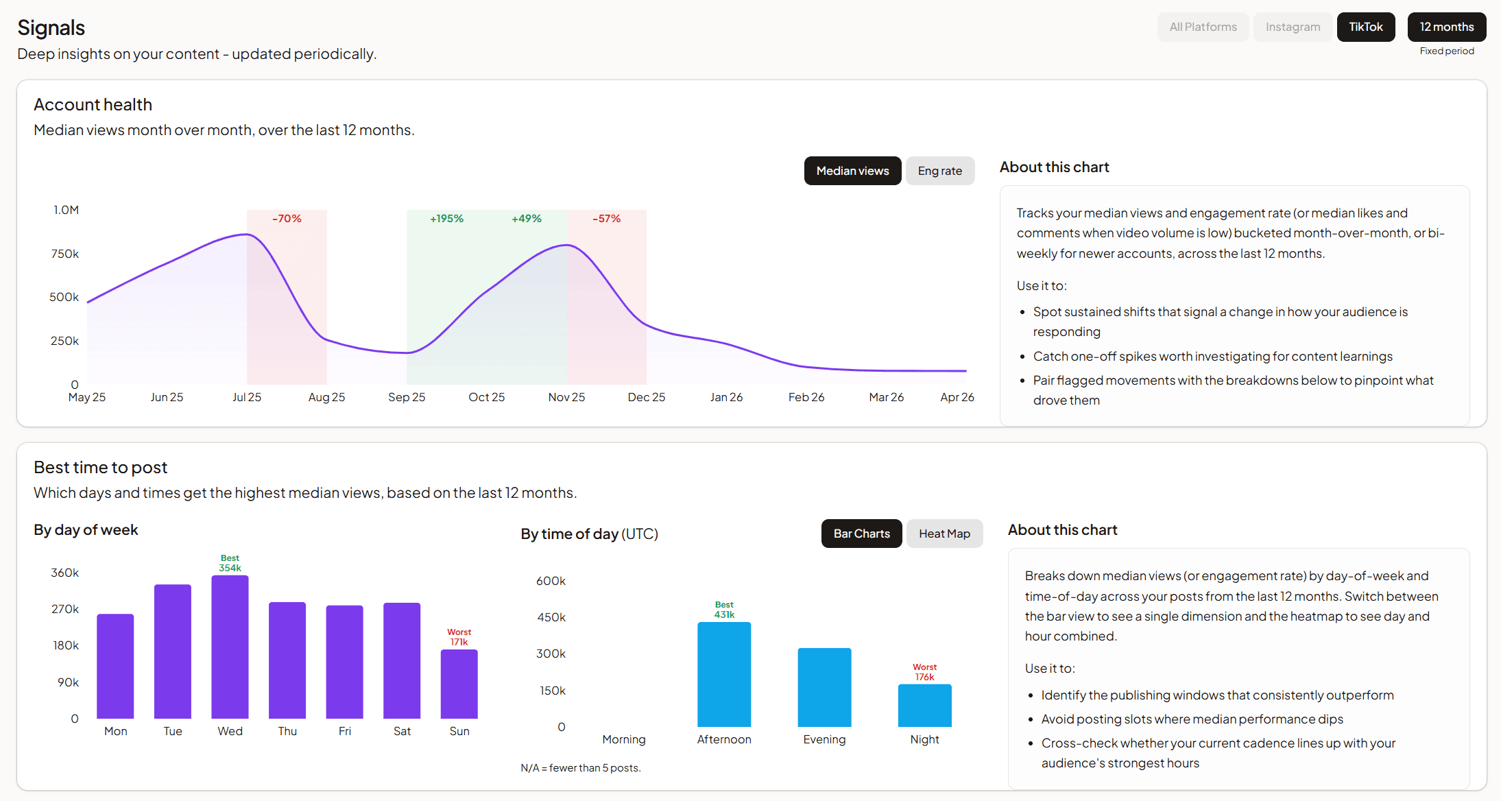 Intelligence account health and AI insights